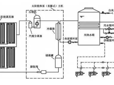 kaiyun官方网app下载app 【案例】太阳能+热泵的供暖系统应用大解析（有图有数据）