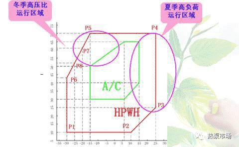 空气能采暖机_空气取暖机_空气源采暖机