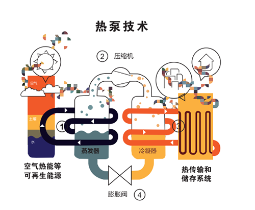 空气源热泵冷暖机_冷暖源空气热泵机组价格_冷暖源空气热泵机组怎么样