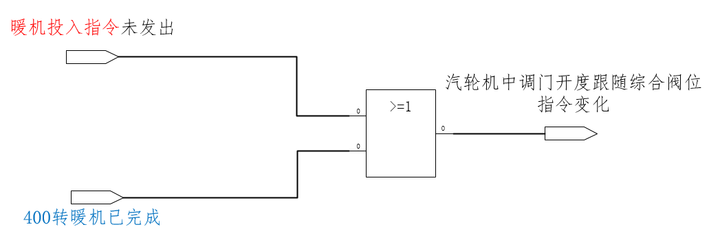 汽轮机暖机_汽轮机暖机_汽轮机暖机