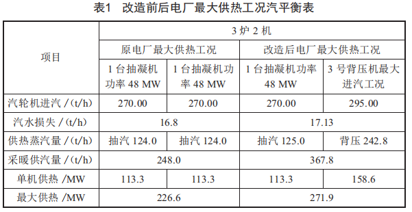 汽轮机暖机_汽轮机暖机_汽轮机暖机