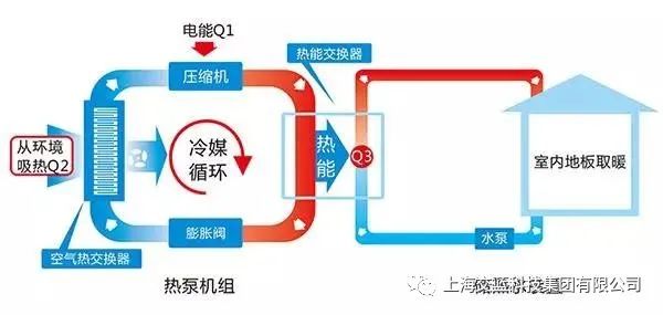 家用空气能地暖空调一体机价格_地暖专用空气能采暖_家用空气能地暖机价格