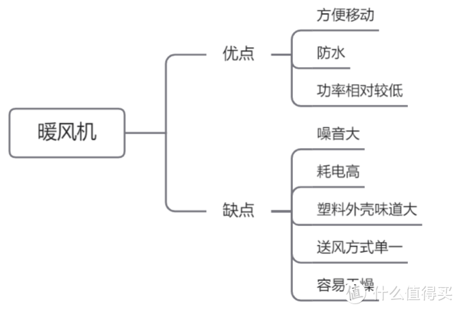 2022年取暖器该怎么选？有哪些值得推荐的高性价比取暖器？有哪些值得选购的取暖器品牌？