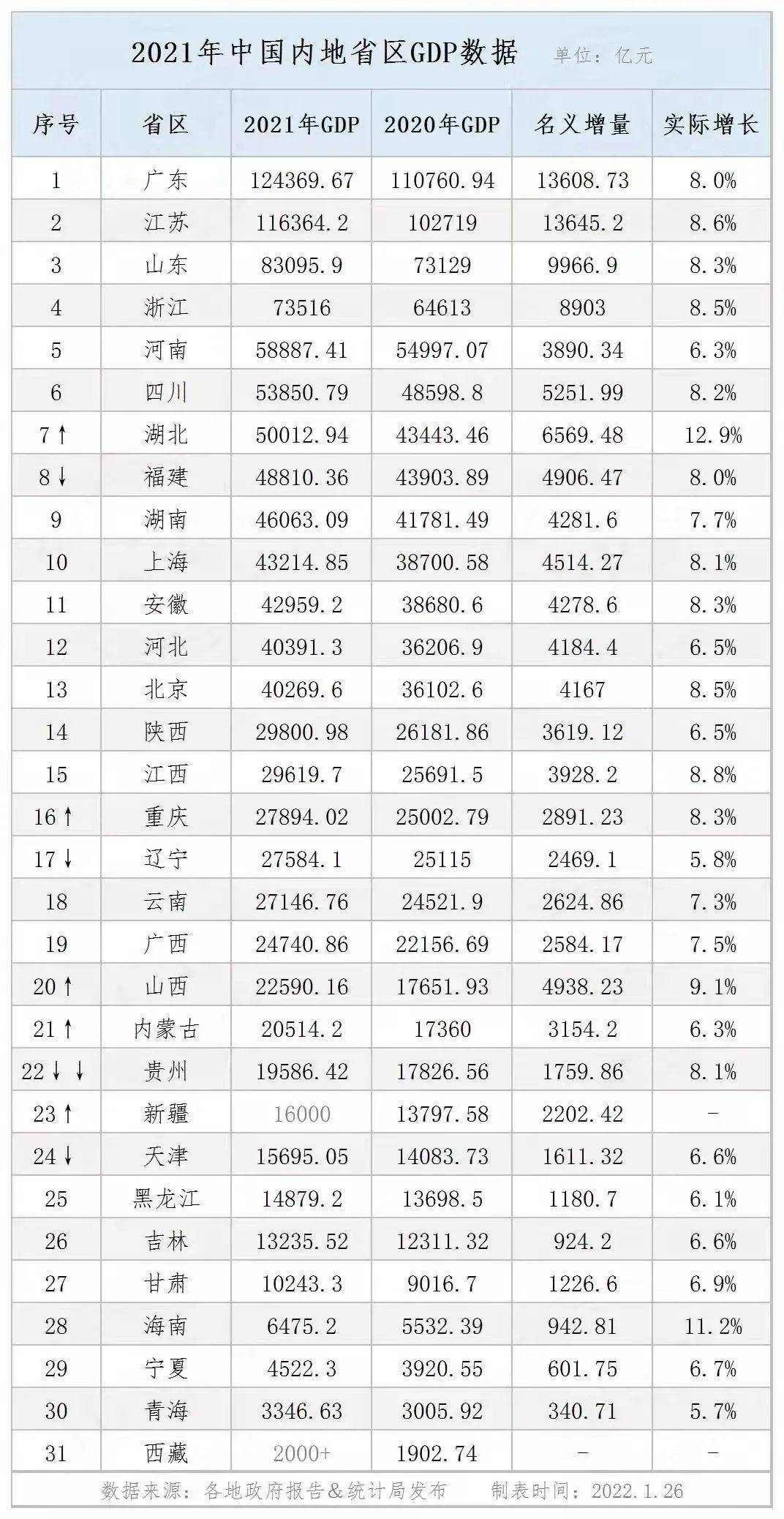 江西经济发展城市排名_江西省城市经济排名_江西省内城市经济排名