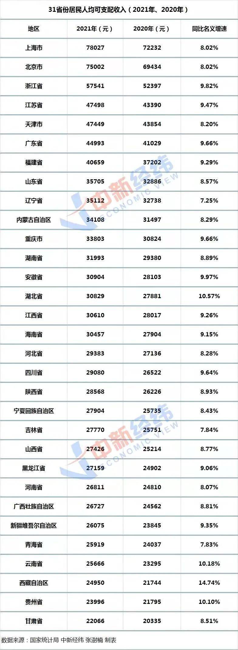 江西经济发展城市排名_江西省内城市经济排名_江西省城市经济排名