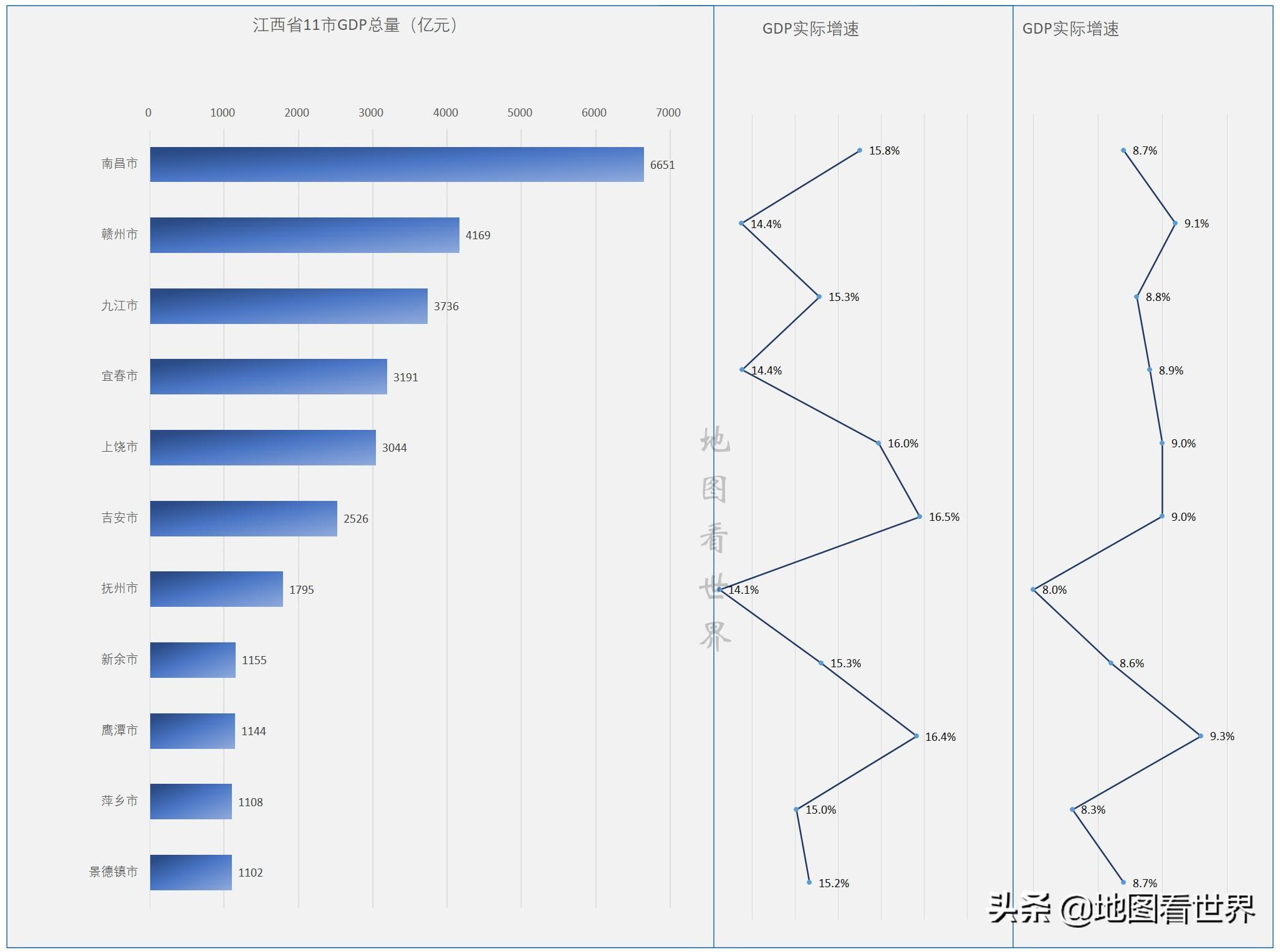 江西省内经济排名_江西省经济前十的城市_江西省城市经济排名