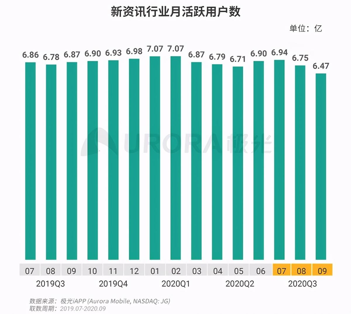 今日头条凭什么跟腾讯新闻叫板_腾讯今日头条新闻最新下载_腾讯头条新闻今日头条