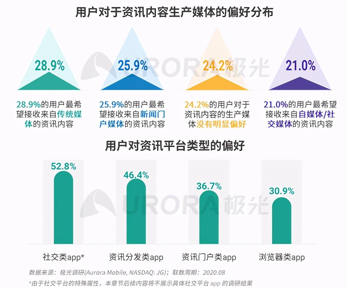 腾讯今日头条新闻最新下载_今日头条凭什么跟腾讯新闻叫板_腾讯头条新闻今日头条