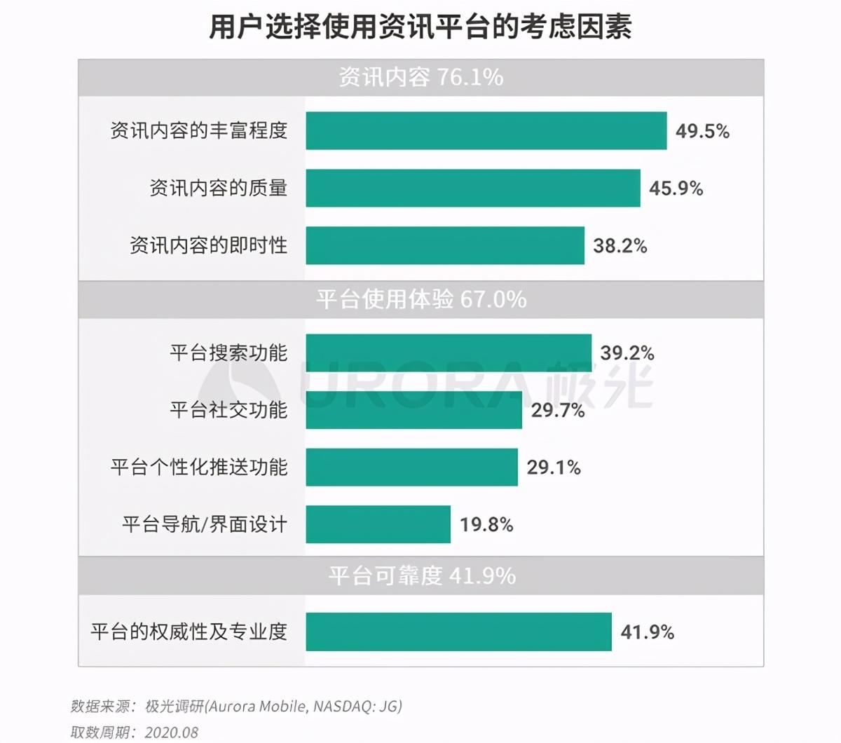 腾讯今日头条新闻最新下载_腾讯头条新闻今日头条_今日头条凭什么跟腾讯新闻叫板