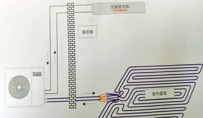 地暖用空气能还是燃气好_空气能地暖机_地暖空气能安装示意图