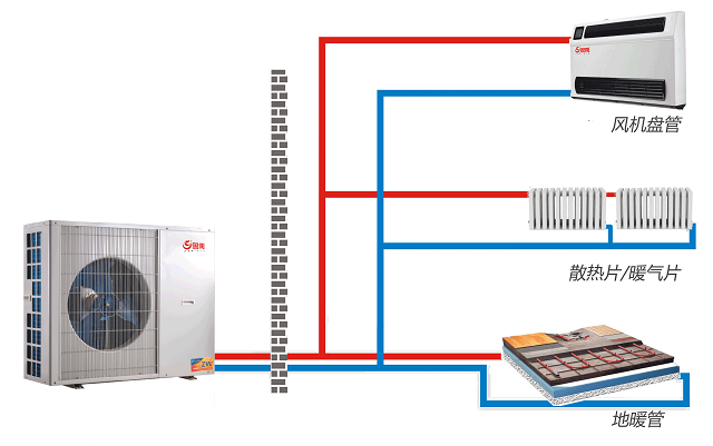地暖空调一体机示意图