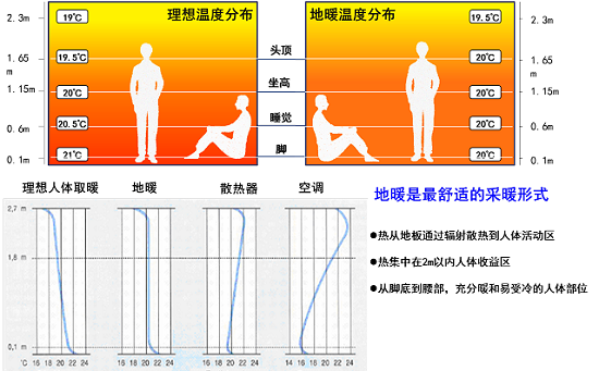 别墅空气能地暖空调一体机温足而凉顶