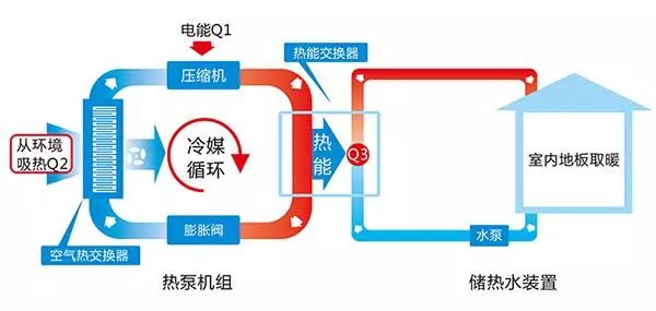 家用空气能地暖机价格_地暖空气能多少钱_地暖专用空气能采暖