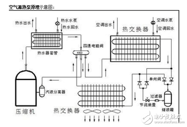 空气能