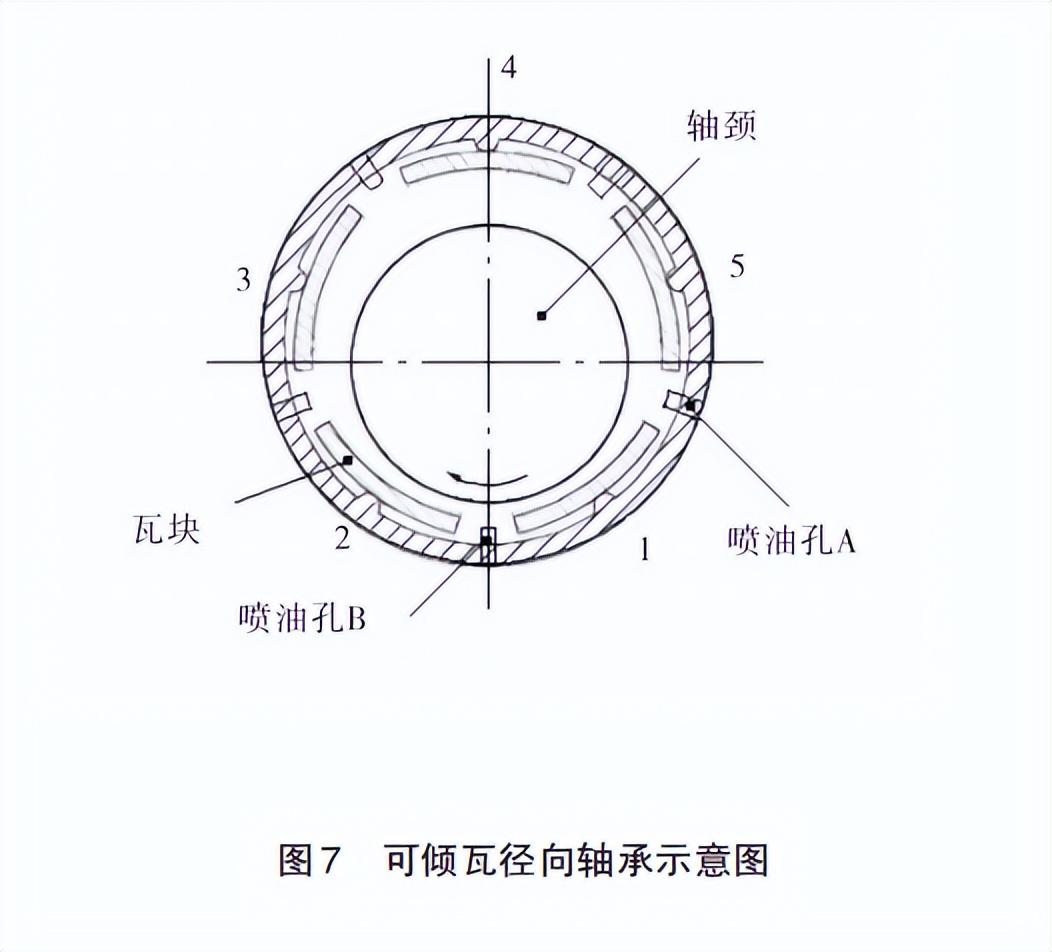 汽轮机暖机_汽轮机暖机_汽轮机暖机