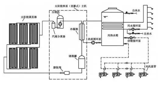 太阳能带动暖气片供暖设备_太阳能采暖机_太阳能采暖设备家庭用怎么样