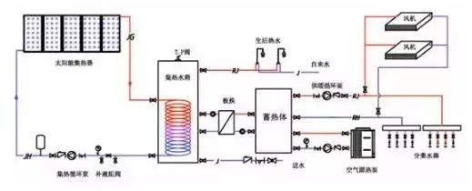 太阳能带动暖气片供暖设备_太阳能采暖设备家庭用怎么样_太阳能采暖机