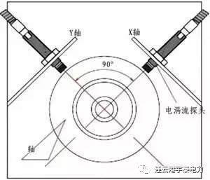 汽轮机暖机_汽轮机暖机_汽轮机暖机