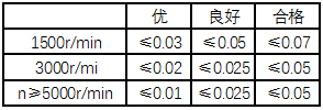 汽轮机暖机_汽轮机暖机_汽轮机暖机