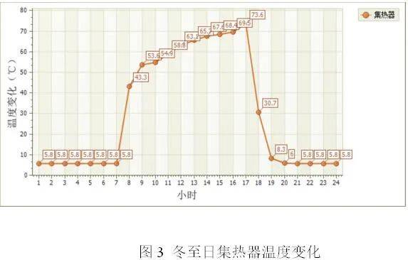 太阳能采暖机_太阳能暖风机取暖_太阳能带动暖气片供暖设备