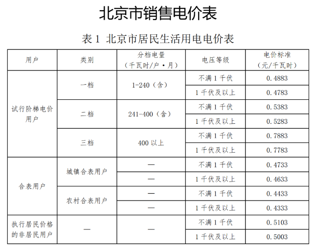 空气能地暖制热量计算_空气能地暖机耗电量_空气能地暖能耗